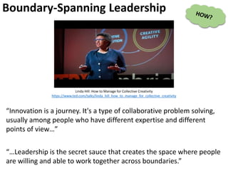 Boundary-Spanning Leadership
Linda Hill: How to Manage for Collective Creativity
https://www.ted.com/talks/linda_hill_how_to_manage_for_collective_creativity
“Innovation is a journey. It's a type of collaborative problem solving,
usually among people who have different expertise and different
points of view…”
“…Leadership is the secret sauce that creates the space where people
are willing and able to work together across boundaries.”
 