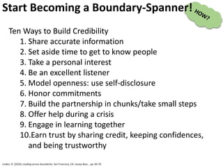 Linden, R. (2010). Leading across boundaries. San Francisco, CA: Jossey Bass. , pp. 60-70
Start Becoming a Boundary-Spanner!
Ten Ways to Build Credibility
1. Share accurate information
2. Set aside time to get to know people
3. Take a personal interest
4. Be an excellent listener
5. Model openness: use self-disclosure
6. Honor commitments
7. Build the partnership in chunks/take small steps
8. Offer help during a crisis
9. Engage in learning together
10.Earn trust by sharing credit, keeping confidences,
and being trustworthy
 