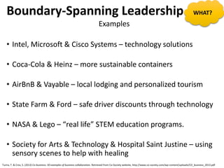 Boundary-Spanning Leadership
Examples
• Intel, Microsoft & Cisco Systems – technology solutions
• Coca-Cola & Heinz – more sustainable containers
• AirBnB & Vayable – local lodging and personalized tourism
• State Farm & Ford – safe driver discounts through technology
• NASA & Lego – “real life” STEM education programs.
• Society for Arts & Technology & Hospital Saint Justine – using
sensory scenes to help with healing
Turira, T. & Cros, S. (2013) Co-business: 50 examples of business collaboration. Retrieved from Co-Society website, http://www.co-society.com/wp-content/uploads/CO_business_2013.pdf
WHAT?
 