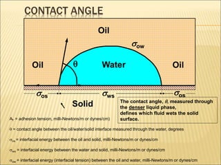 CONTACT ANGLE 
Oil 
Water 
sow 
 
Oil Oil 
sos 
The contact angle,  , measured through 
the denser liquid phase, 
defines which fluid wets the solid 
sos sws 
Solid 
A surface. T = adhesion tension, milli-Newtons/m or dynes/cm) 
 = contact angle between the oil/water/solid interface measured through the water, degrees 
sos = interfacial energy between the oil and solid, milli-Newtons/m or dynes/cm 
sws = interfacial energy between the water and solid, milli-Newtons/m or dynes/cm 
sow = interfacial energy (interfacial tension) between the oil and water, milli-Newtons/m or dynes/cm 
 