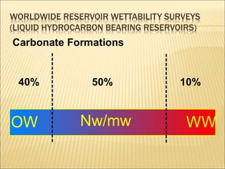 WORLDWIDE RESERVOIR WETTABILITY SURVEYS 
(LIQUID HYDROCARBON BEARING RESERVOIRS) 
Carbonate Formations 
40% 50% 10% 
OW Nw/mw WW 
 