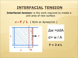 INTERFACIAL TENSION 
Interfacial tension: is the work required to create a 
unit area of new surface 
s = F / L ( N/m or dynes/cm ) 
F = 2 σ L 
 