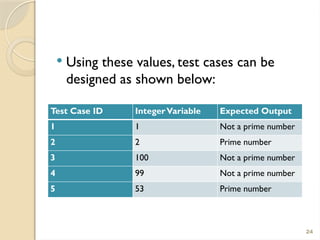 Sample Value Testing Practical Approach to Boundary Value Analysis in Software Testing | PPTX