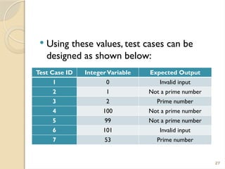 Practical Approach to Boundary Value Analysis in Software Testing | PPTX