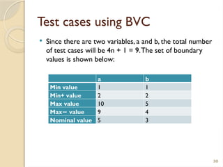 Practical Approach to Boundary Value Analysis in Software Testing | PPTX