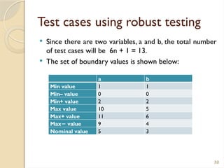 Practical Approach to Boundary Value Analysis in Software Testing | PPTX