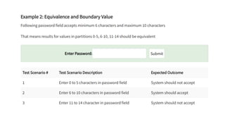 Boundary Value Analysis and Equivalence class Partitioning Testing.pptx