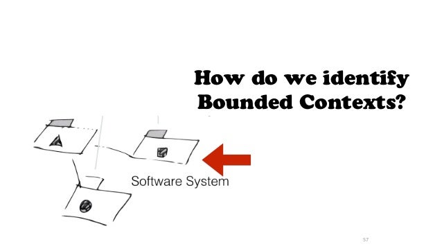 ddd bounded context ddd bounded context