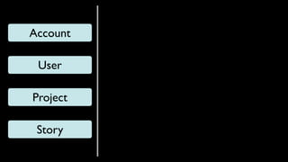 Account
User
Project
Story
 