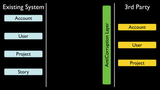 Account
User
Project
Story
Account
User
Project
Existing System 3rd Party
AntiCorruptionLayer
 