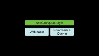 AntiCorruption Layer
Web-hooks
Commands &
Queries
 