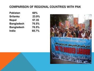 Pakistan 60%
Srilanka 23.9%
Nepal 57.35
Bangladesh 76.5%
Bangladesh 76.5%
India 68.7%
COMPARISON OF REGIONAL COUNTRIES WITH PAK
 
