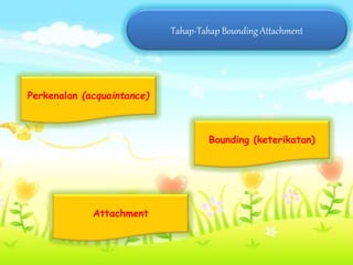 Tahap-Tahap Bounding Attachment
Perkenalan (acquaintance)
Bounding (keterikatan)
Attachment
 