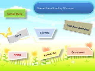 Elemen-Elemen Bounding Attachment
Kontak Mata
Aroma
Entrainment
Bioritme
 