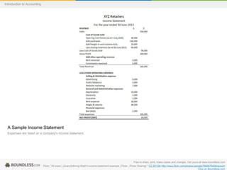 A Sample Income Statement
Expenses are listed on a company's income statement.
Free to share, print, make copies and changes. Get yours at www.boundless.com
Flickr. "All sizes | y2cary3n6mng-5ha51l-income-statement-example | Flickr - Photo Sharing!." CC BY-SA http://www.flickr.com/photos/sampjb/7690678408/sizes/l/
View on Boundless.com
Introduction to Accounting
 
