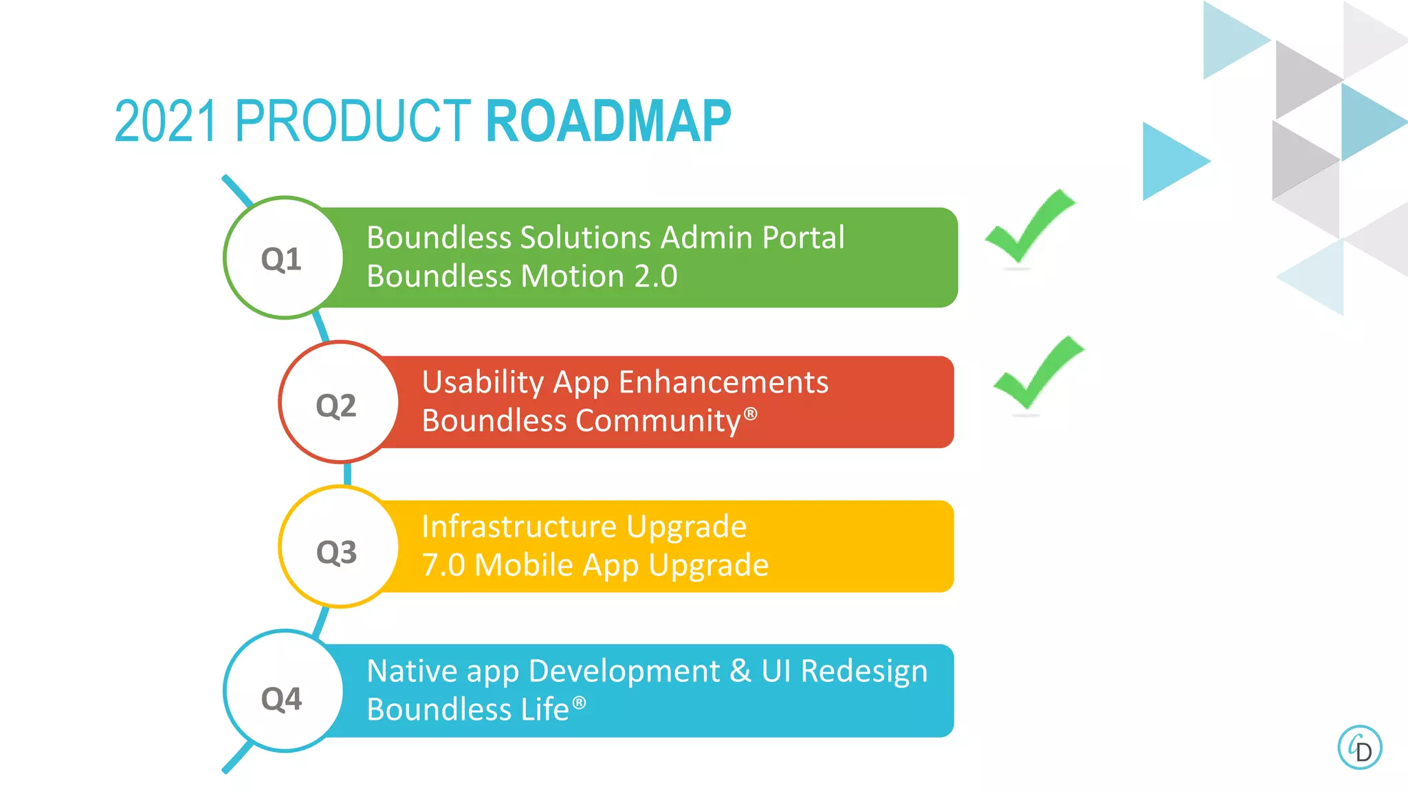 2021 PRODUCT ROADMAP
Boundless Solutions Admin Portal
Boundless Motion 2.0
Usability App Enhancements
Boundless Community®
Infrastructure Upgrade
7.0 Mobile App Upgrade
Native app Development & UI Redesign
Boundless Life®
Q1
Q2
Q3
Q4
 
