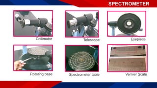 Spectrometer Table BOUNDLESS PHYSICS, BASICS FOR FIRST YEAR STUDENTS | PPTX