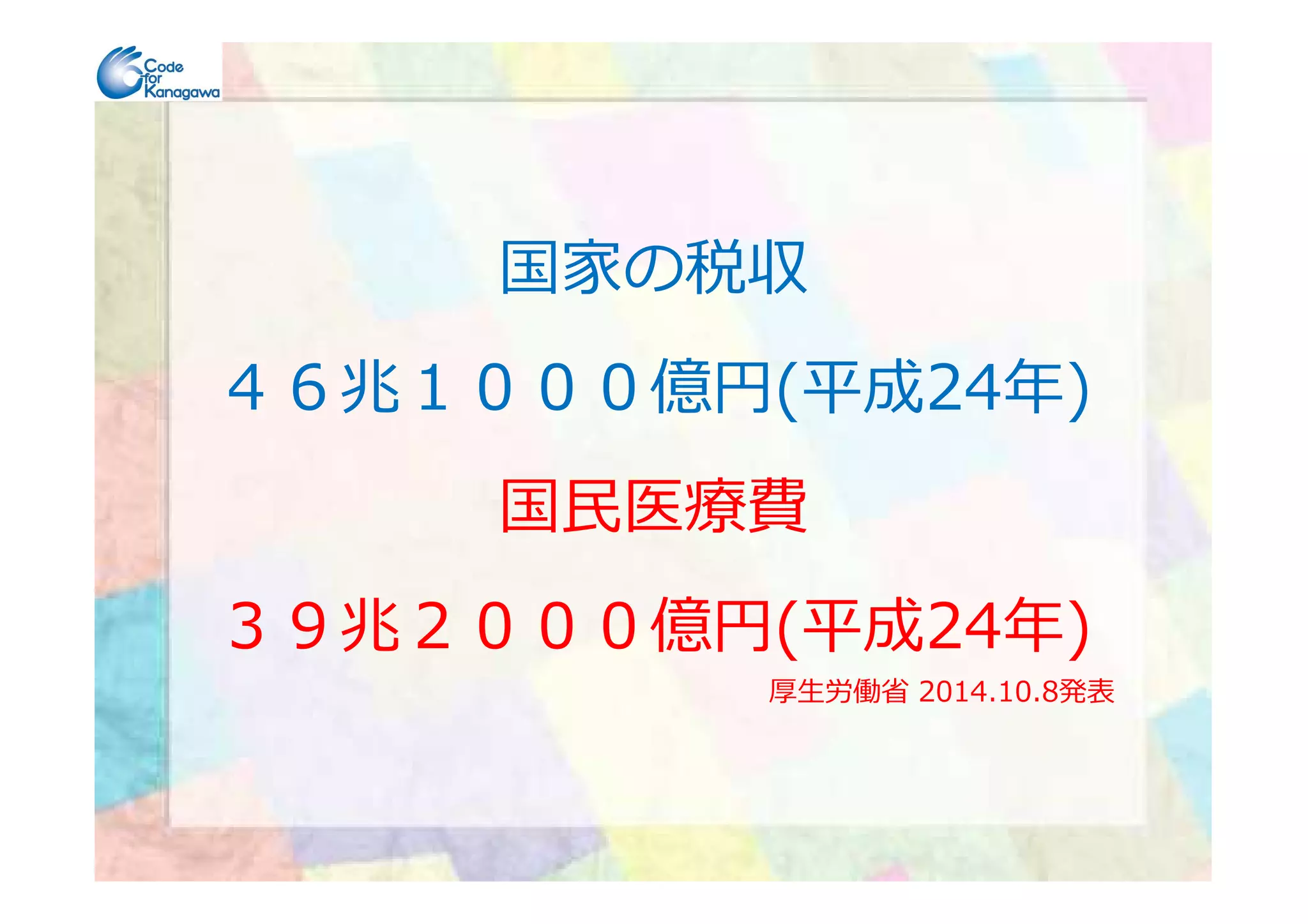 国家の税収
４６兆１０００億円(平成24年)
国⺠医療費
３９兆２０００億円(平成24年)
厚⽣労働省 2014.10.8発表
 