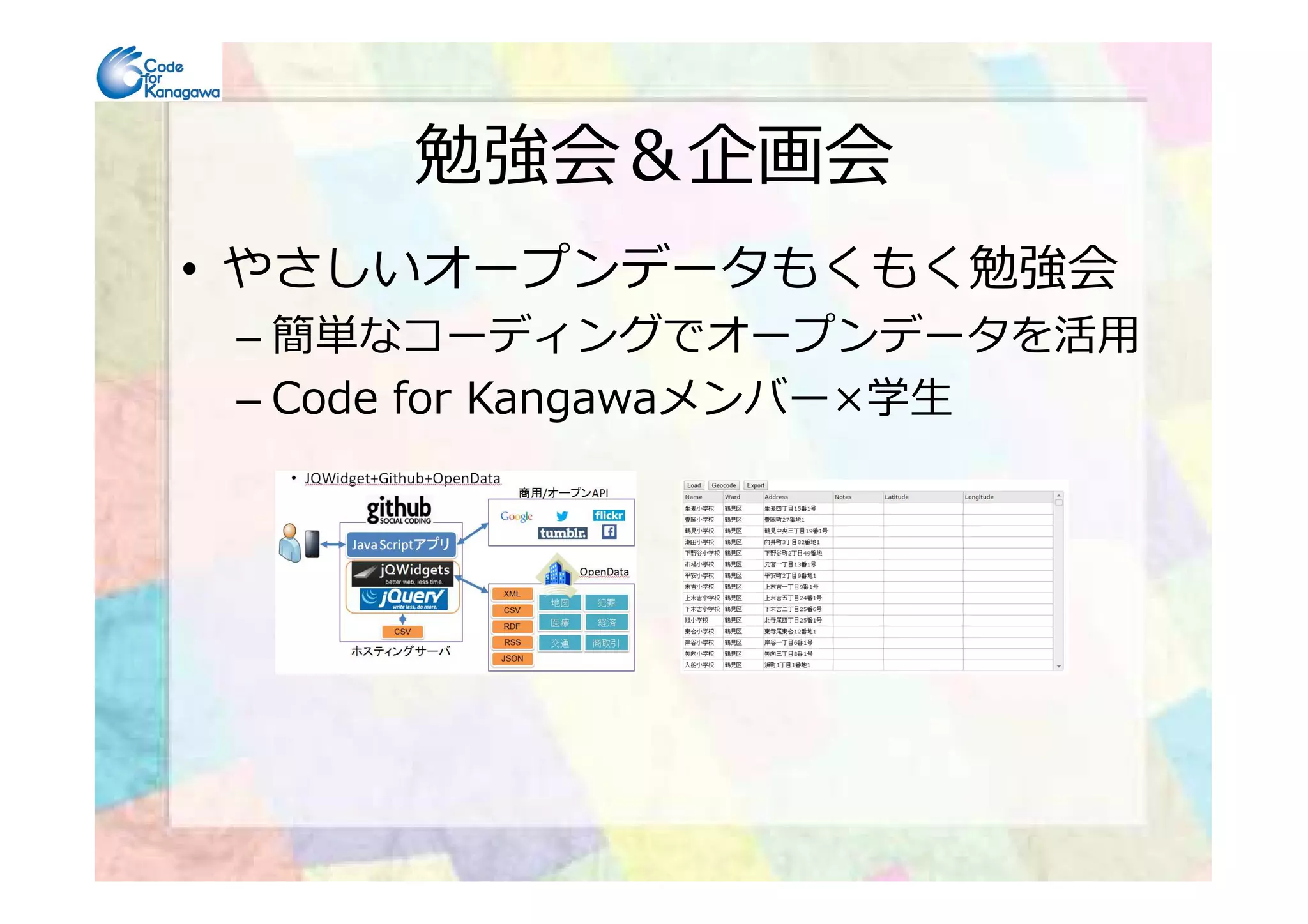 勉強会＆企画会
• やさしいオープンデータもくもく勉強会
– 簡単なコーディングでオープンデータを活用
– Code for Kangawaメンバー×学⽣
 