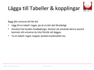 www.artofit.se 2010-10-27 19
Lägga till Tabeller & kopplingar
Bygg ditt universe bit-för-bit
• Lägg till en tabell i taget, på så vis blir det förståeligt
• Använd inte Guiden Snabbdesign. Genom att använda denna wizard
kommer ett universe du inte förstår att byggas
• Ta en tabell i taget, koppla, bestäm kardinalitet etc.
 