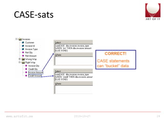 www.artofit.se 2010-10-27 29
CASE-sats
 