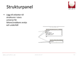 www.artofit.se 2010-10-27 53
Strukturpanel
• Lägg till etiketter till
strukturen i stora
universe för
lättare/snabbare analys
och underhåll
 