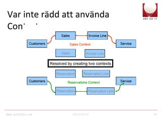 www.artofit.se 2010-10-27 55
Var inte rädd att använda
Context
 