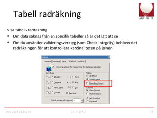 www.artofit.se 2010-10-27 58
Tabell radräkning
Visa tabells radräkning
• Om data saknas från en specifik tabeller så är det lätt att se
• Om du använder valideringsverktyg (som Check Integrity) behöver det
radräkningen för att kontrollera kardinaliteten på joinen
 