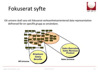 www.artofit.se 2010-10-27 61
Fokuserat syfte
Ett univere skall vara ett fokuserat verksamhetsorienterad data representation
definerad för en specifik grupp av användare.
 