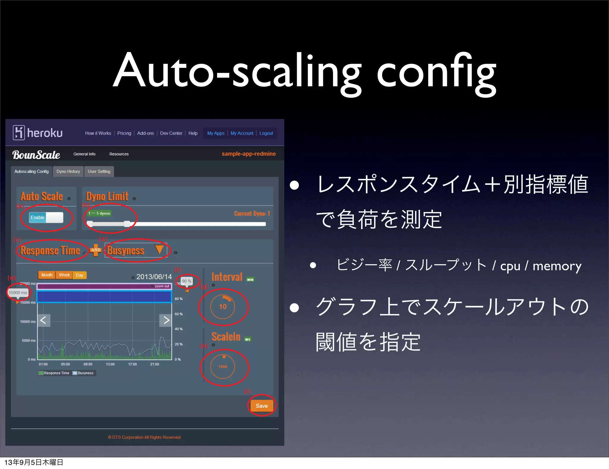 Auto-scaling conﬁg
• レスポンスタイム＋別指標値
で負荷を測定
• ビジー率 / スループット / cpu / memory
• グラフ上でスケールアウトの
閾値を指定
13年9月5日木曜日
 