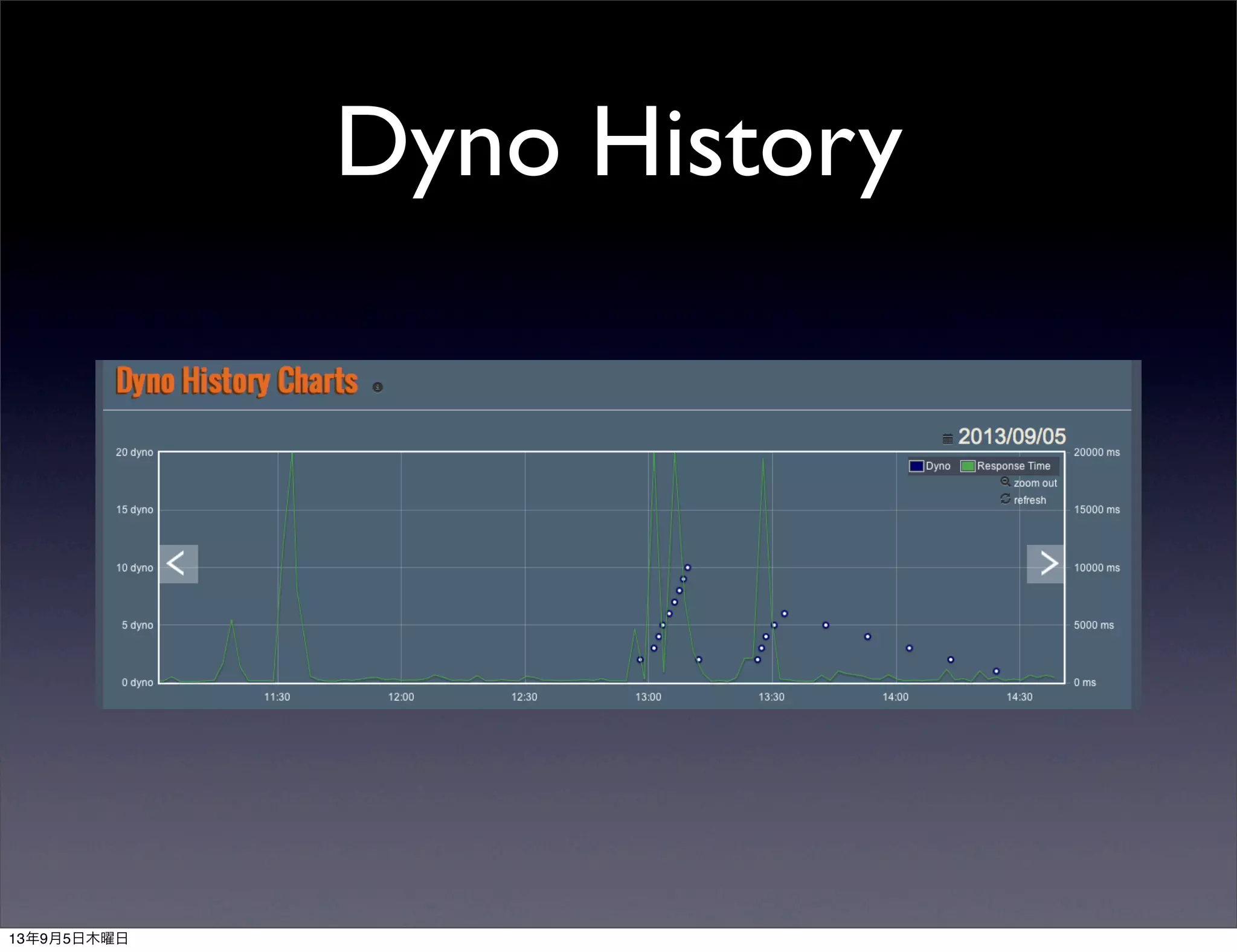 Dyno History
13年9月5日木曜日
 