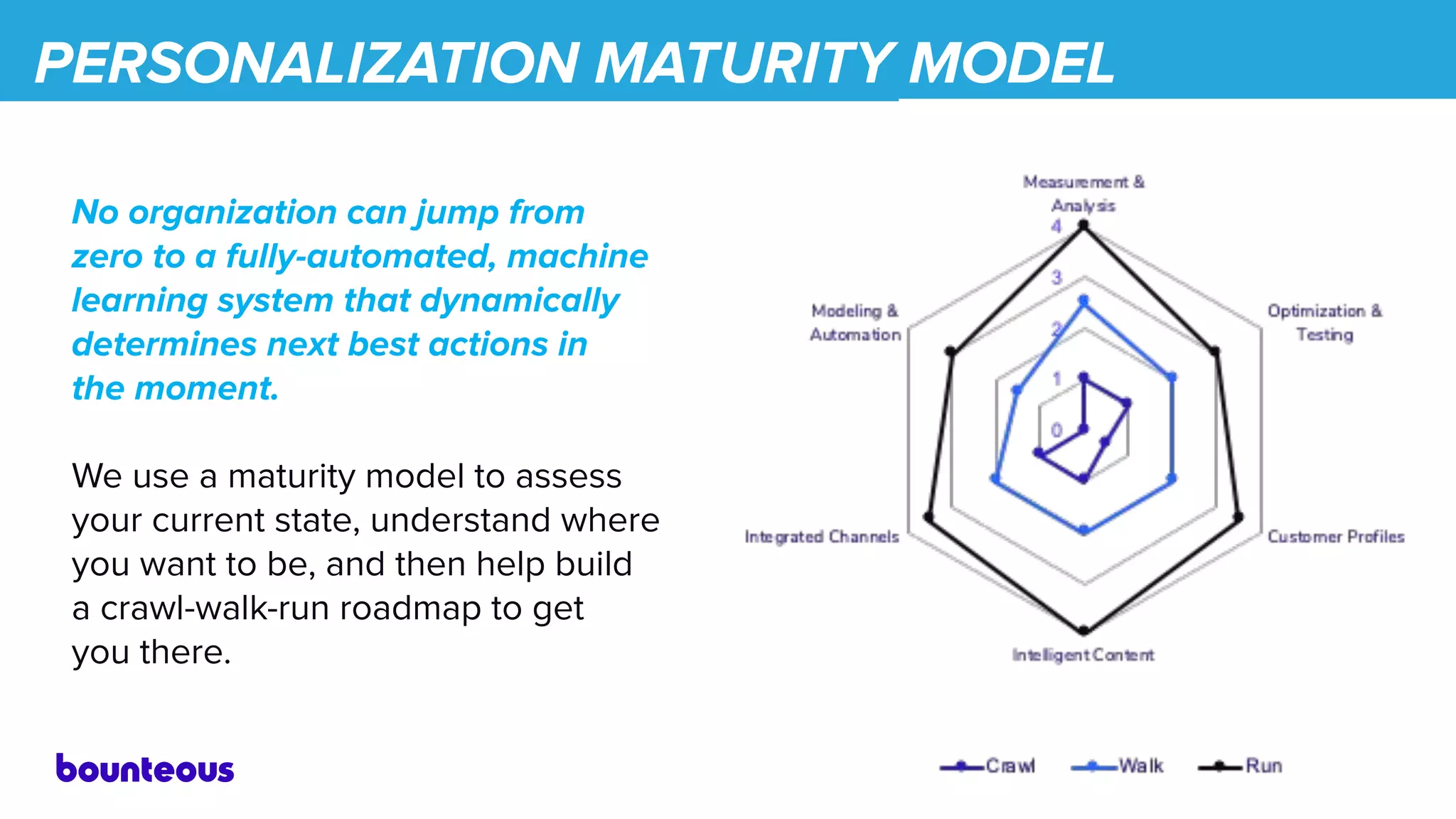 PERSONALIZATION MATURITY MODEL
No organization can jump from
zero to a fully-automated, machine
learning system that dynamically
determines next best actions in
the moment.
We use a maturity model to assess
your current state, understand where
you want to be, and then help build
a crawl-walk-run roadmap to get
you there.
 