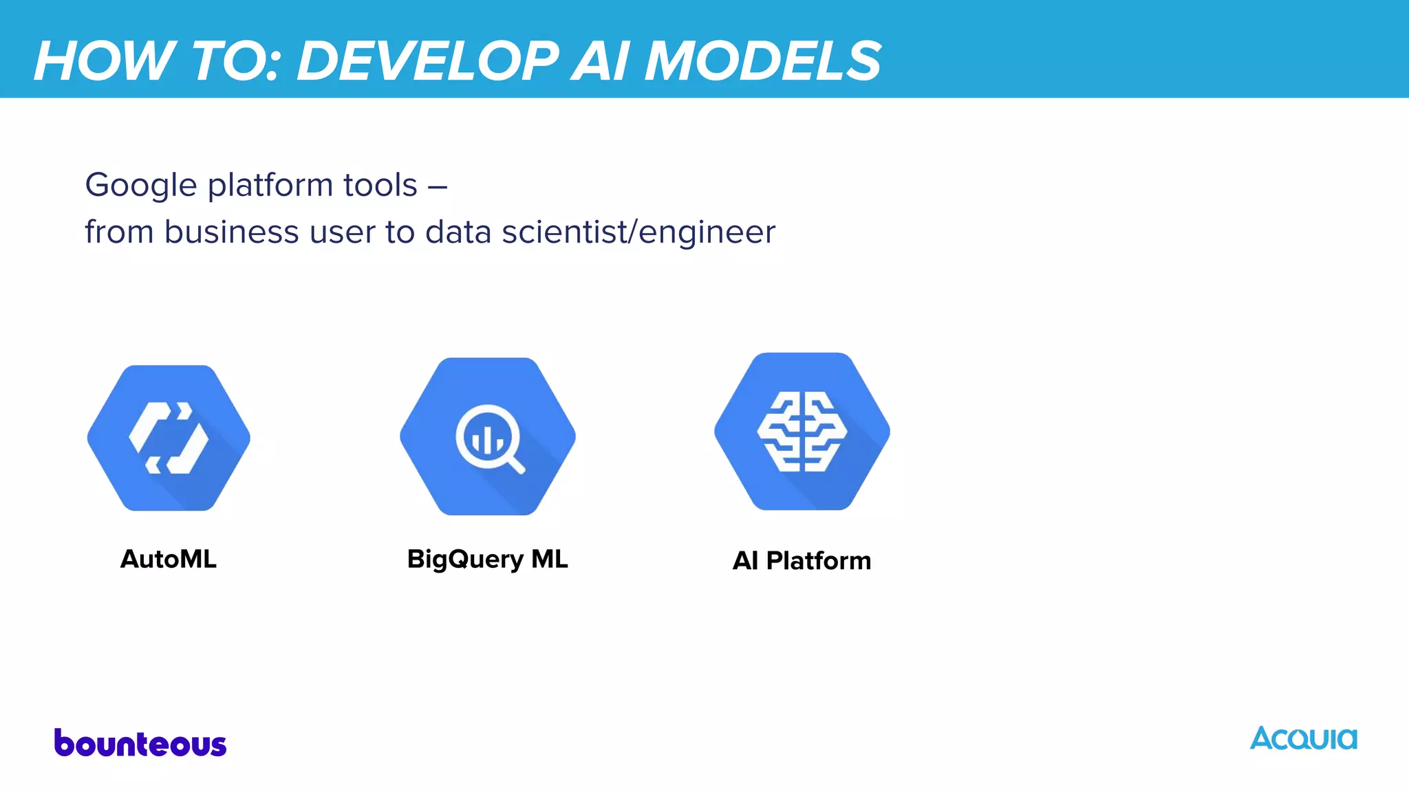 HOW TO: DEVELOP AI MODELS
Google platform tools –
from business user to data scientist/engineer
AutoML BigQuery ML AI Platform
 