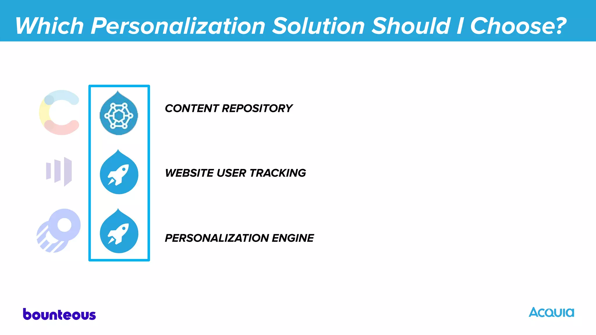 Which Personalization Solution Should I Choose?
CONTENT REPOSITORY
WEBSITE USER TRACKING
PERSONALIZATION ENGINE
 