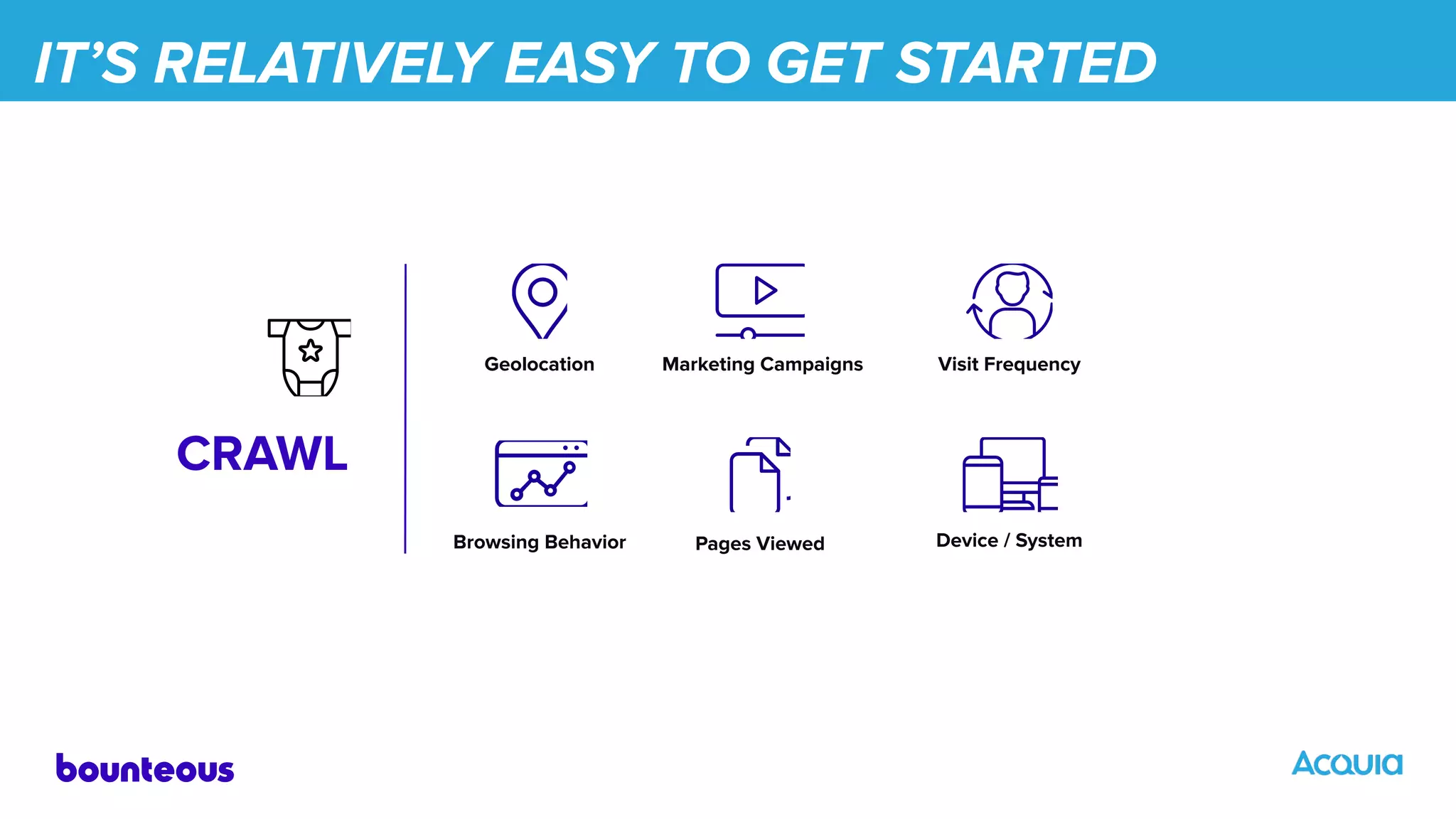 IT’S RELATIVELY EASY TO GET STARTED
CRAWL
Geolocation Marketing Campaigns Visit Frequency
Device / SystemPages ViewedBrowsing Behavior
 