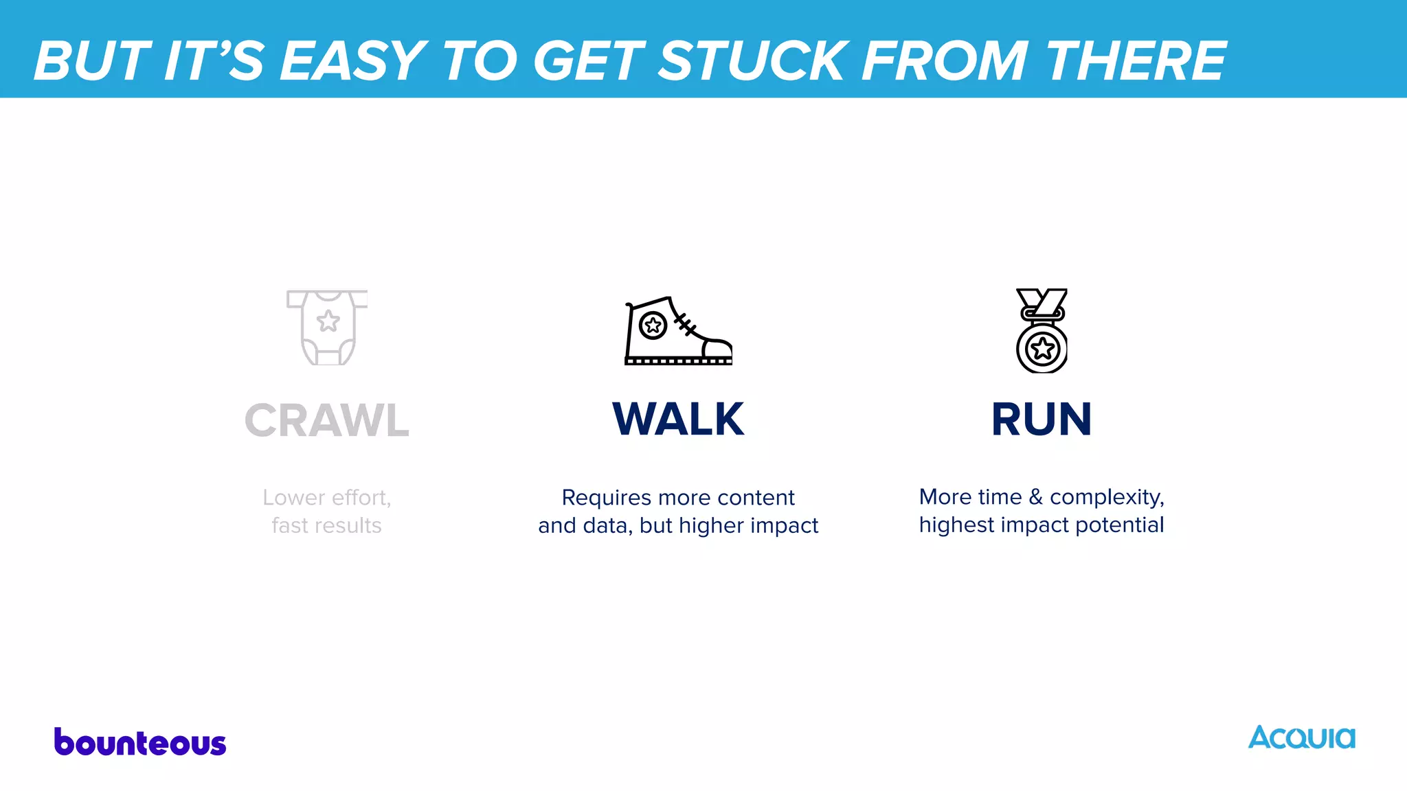 BUT IT’S EASY TO GET STUCK FROM THERE
CRAWL
Lower eﬀort,
fast results
WALK
Requires more content
and data, but higher impact
RUN
More time & complexity,
highest impact potential
 