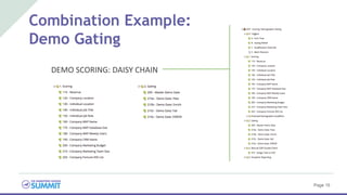 Combination Example:
Demo Gating
Page 15
DEMO SCORING: DAISY CHAIN
 