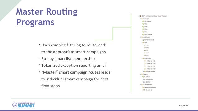Robust Programs