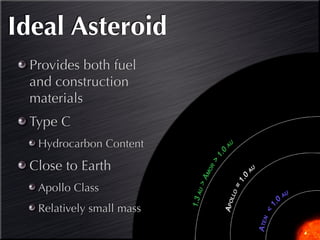 Design and Assembly of an Economically-viable Near-Earth Asteroid Mining Robot