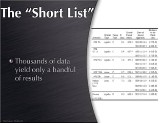 Design and Assembly of an Economically-viable Near-Earth Asteroid Mining Robot