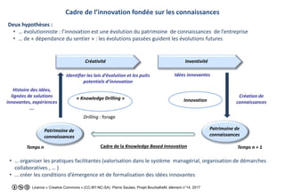 Licence « Creative Commons » (CC-BY-NC-SA) Pierre Saulais, Projet BourbaKeM, élément n°14, 2017
Cadre de l’innovation fond...
