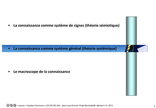 6Licence « Creative Commons » (CC-BY-NC-SA) Jean-Louis Ermine, Projet BourbaKeM, élément n°2, 2013
• La connaissance comme système de signes (théorie sémiotique)
• La connaissance comme système général (théorie systémique)
• Le macroscope de la connaissance
 