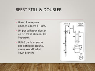 BEERT STILL & DOUBLER
• Une colonne pour
amener la bière à ~60%
• Un pot still pour ajouter
un 5-10% et éliminer les
impuretés
• Utilisé par la majorité
des distilleries (sauf au
moins Woodford et
Town Branch)
 