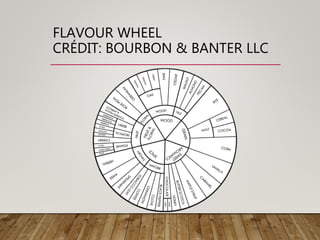 FLAVOUR WHEEL
CRÉDIT: BOURBON & BANTER LLC
 