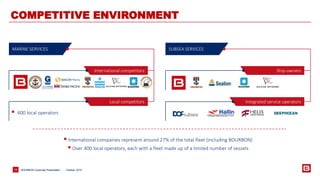 SUBSEA SERVICES 
BOURBON Corporate 12 Presentation 
COMPETITIVE ENVIRONMENT 
 International companies represent around 27% of the total fleet (including BOURBON) 
 Over 400 local operators, each with a fleet made up of a limited number of vessels 
MARINE SERVICES 
International competitors 
Local competitors 
 400 local operators 
Ship-owners 
Integrated service operators 
October, 2014 
 