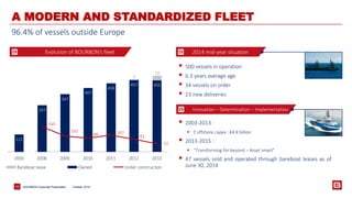 BOURBON Corporate 15 Presentation 
A MODERN AND STANDARDIZED FLEET 
96.4% of vessels outside Europe 
112 
297 
367 
407 
436 
457 455 
3 
29 
160 
102 
88 107 
81 
52 
2003 2008 2009 2010 2011 2012 2013 
Bareboat lease Owned Under construction 
Evolution of BOURBON’s fleet 
 500 vessels in operation 
 6.3 years average age 
 34 vessels on order 
 23 new deliveries 
2014 mid-year situation 
 2003-2013 : 
 Σ offshore capex : €4.8 billion 
 2013-2015 : 
 “Transforming for beyond – Asset smart” 
 47 vessels sold and operated through bareboat leases as of 
June 30, 2014 
… 
Innovation – Determination – Implementation 
October, 2014 
 