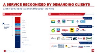 38.9% 
2.6% 
2.7% 
2.8% 
3.1% 
4.1% 
4.7% 
6.5% 
6.7% 
7.9% 
20.0% 
June 30, 2014 
TOTAL 
Chevron 
EXXON 
PEMEX 
Perenco 
Petrobras 
SAIPEM 
Oceaneering 
Marine Nationale 
BP 
Others (150 clients) 
BOURBON Corporate 18 Presentation 
A SERVICE RECOGNIZED BY DEMANDING CLIENTS 
c 
Around 60% 
of revenues 
with top 10 
clients 
A list of demanding customers throughout the world 
Client portfolio Diversified international customers 
NOCs (21%) 
Super Majors (46%) 
Other international oil Cos, Independents (16%) 
Contractors (17%) 
October, 2014 
 
