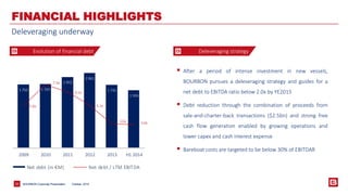 BOURBON Corporate 25 Presentation 
FINANCIAL HIGHLIGHTS 
Deleveraging underway 
 After a period of intense investment in new vessels, 
BOURBON pursues a deleveraging strategy and guides for a 
net debt to EBITDA ratio below 2.0x by YE2015 
 Debt reduction through the combination of proceeds from 
sale-and-charter-back transactions ($2.5bn) and strong free 
cash flow generation enabled by growing operations and 
lower capex and cash interest expense 
 Bareboat costs are targeted to be below 30% of EBITDAR 
Evolution of financial debt Deleveraging strategy 
Net debt (in €M) 
1 750 1 765 
1 955 
2 061 
1 741 
1 595 
5.0x 
7.3x 
6.5x 
5.1x 
3.0x 3.0x 
0 
1 
2 
3 
4 
5 
6 
7 
8 
9 
10 
100) 
400 
900 
400 
900 
400 
2009 2010 2011 2012 2013 H1 2014 
Net debt (in €M) Net debt / LTM EBITDA 
October, 2014 
 