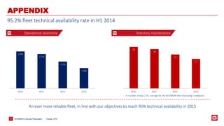 BOURBON Corporate 31 Presentation 
APPENDIX 
October, 2014 
95.2% fleet technical availability rate in H1 2014 
Operational downtime 
An ever more reliable fleet, in line with our objectives to reach 95% technical availability in 2015 
Statutory maintenance 
2.9% 
2.7% 
2.1% 
1.6% 
2010 2011 2012 2013 
38 
36 
31 
27 
2010 2011 2012 2013 
In number of days / DD, average for the BOURBON fleet (excluding Crewboats) 
