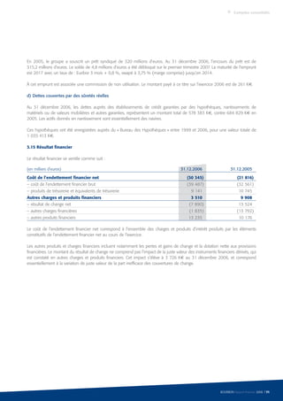 BOURBON Rapport financier 2006 I 71
En 2005, le groupe a souscrit un prêt syndiqué de 320 millions d’euros. Au 31 décembre 2006, l’encours du prêt est de
315,2 millions d’euros. Le solde de 4,8 millions d’euros a été débloqué sur le premier trimestre 2007. La maturité de l’emprunt
est 2017 avec un taux de : Euribor 3 mois + 0,8 %, swapé à 3,75 % (marge comprise) jusqu’en 2014.
À cet emprunt est associée une commission de non utilisation. Le montant payé à ce titre sur l’exercice 2006 est de 261 K€.
d) Dettes couvertes par des sûretés réelles
Au 31 décembre 2006, les dettes auprès des établissements de crédit garanties par des hypothèques, nantissements de
matériels ou de valeurs mobilières et autres garanties, représentent un montant total de 578 383 K€, contre 684 829 K€ en
2005. Les actifs donnés en nantissement sont essentiellement des navires.
Ces hypothèques ont été enregistrées auprès du « Bureau des Hypothèques » entre 1999 et 2006, pour une valeur totale de
1 035 413 K€.
3.15 Résultat financier
Le résultat financier se ventile comme suit :
(en milliers d’euros) 31.12.2006 31.12.2005
Coût de l’endettement financier net (30 345) (21 816)
– coût de l’endettement financier brut (39 487) (32 561)
– produits de trésorerie et équivalents de trésorerie 9 141 10 745
Autres charges et produits financiers 3 510 9 908
– résultat de change net (7 890) 13 524
– autres charges financières (1 835) (13 792)
– autres produits financiers 13 235 10 176
Le coût de l’endettement financier net correspond à l’ensemble des charges et produits d’intérêt produits par les éléments
constitutifs de l’endettement financier net au cours de l’exercice.
Les autres produits et charges financiers incluent notamment les pertes et gains de change et la dotation nette aux provisions
financières. Le montant du résultat de change ne comprend pas l’impact de la juste valeur des instruments financiers dérivés, qui
est constaté en autres charges et produits financiers. Cet impact s’élève à 3 726 K€ au 31 décembre 2006, et correspond
essentiellement à la variation de juste valeur de la part inefficace des couvertures de change.
Comptes consolidés
 